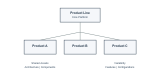 Product Line Engineering Schulungen in Schweiz