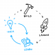 Design Sprint Schulungen in Schweiz