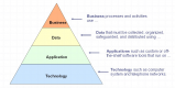 Enterprise Architecture Training in Switzerland