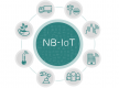 NB-IoT Schulungen NB-IoT Schulungen