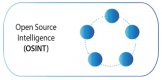 Open Source Intelligence (OSINT) Training in Switzerland