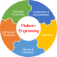 Platform Engineering Training in Switzerland