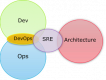 Category for Site Reliability Engineering (SRE) Schulungen in Schweiz