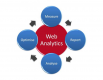 Web analytics Schulungen in Schweiz